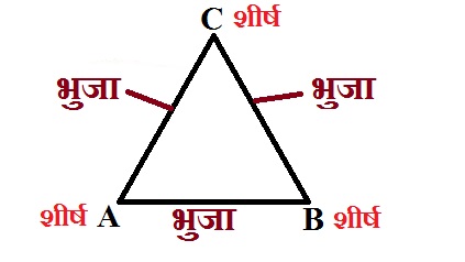 triangle in hindi