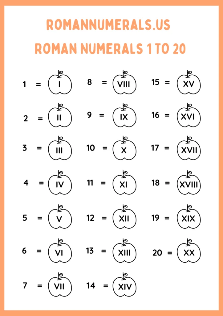 Roman Numeral and Numbers | Roman Numerals 1-20